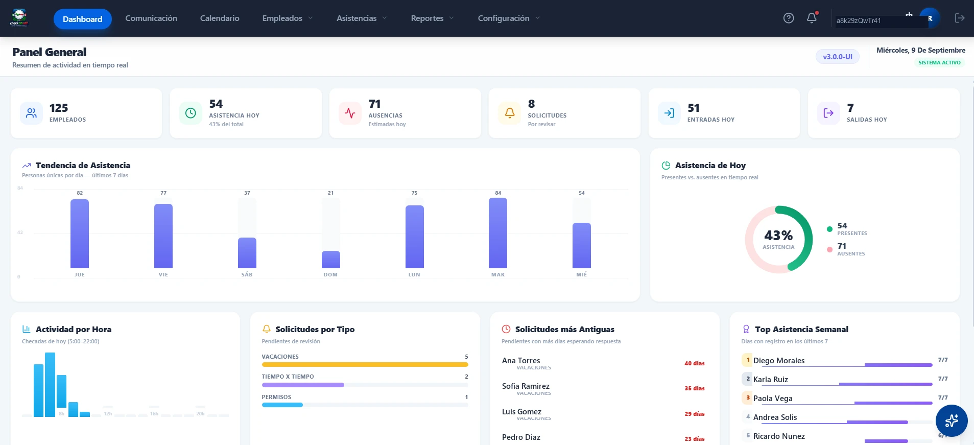 Dashboard